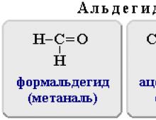 Названия альдегидов и кетонов