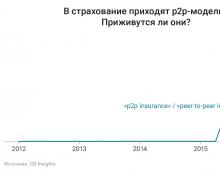 Viitorul financiar al Rusiei: extreme, boom-uri, riscuri sistemice - Mirkin Ya