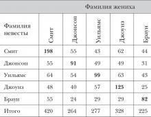 Как бессознательный ум управляет нашим поведением Текст