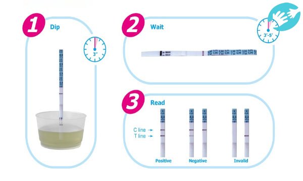 Как правильно пользоваться тестом на беременность в картинках инструкция